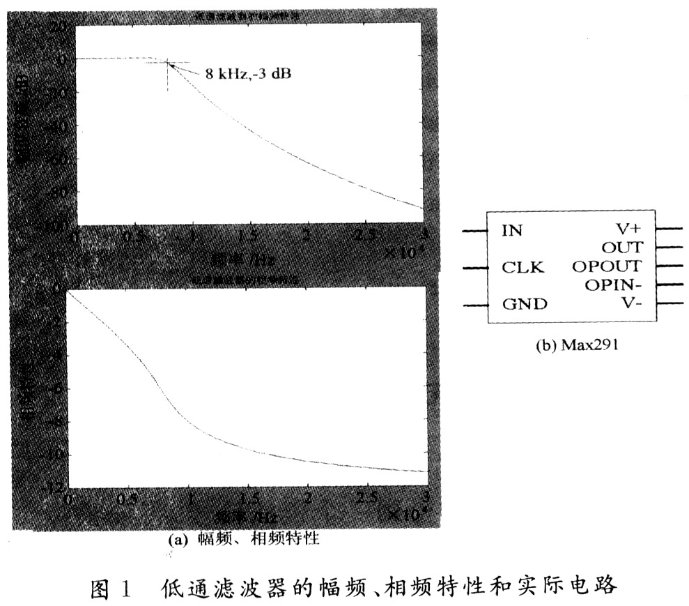 Matlab在无失真滤波器设计中的应用,第3张