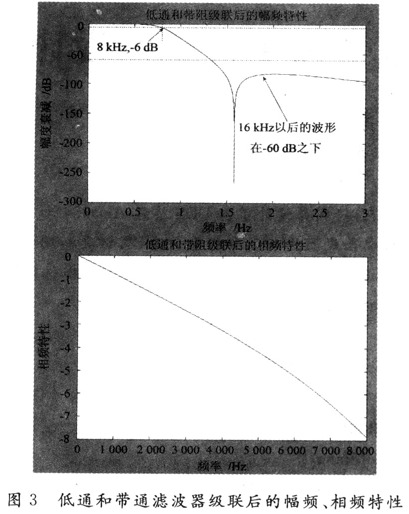 Matlab在无失真滤波器设计中的应用,第7张