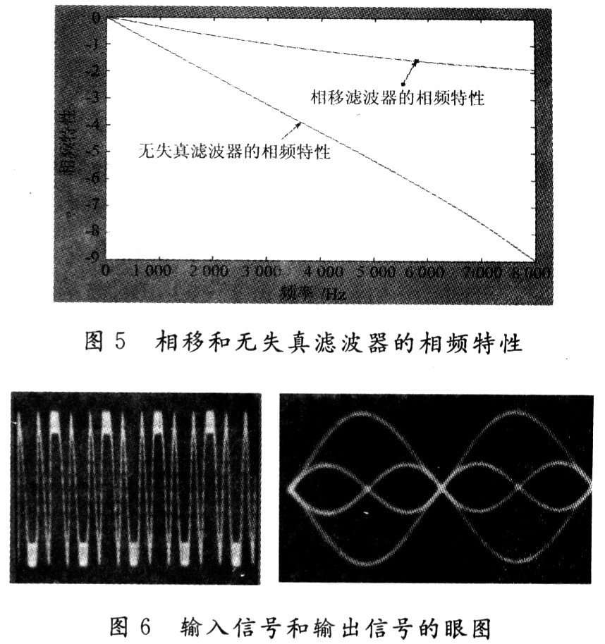 Matlab在无失真滤波器设计中的应用,图5相移和无失真滤波器的相频特性；图6 输入信号和输出信号的眼图,第11张