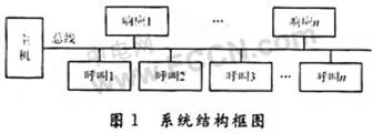 基于51单片机的多路呼叫系统设计,第2张