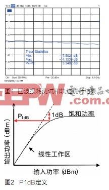 放大器的指标测试,第7张