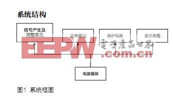 自适应信号发生器的设计方案,第2张