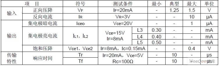 ST279多光束反射式红外光电传感器参数,第3张