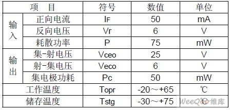 ST279多光束反射式红外光电传感器参数,第2张