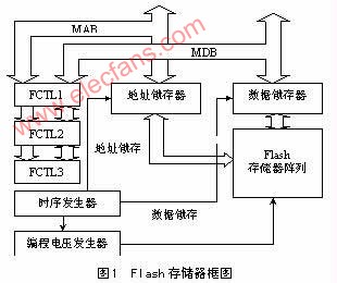 Flash单片机自编程技术,第2张