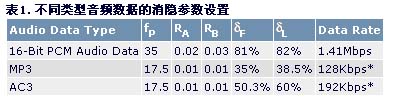 利用MAX9217MAX9218芯片组实现视频数据传输,第11张