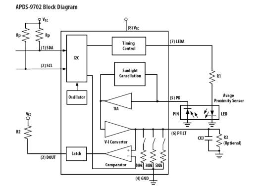 APDS-9702 Avago Technologies推出,第2张