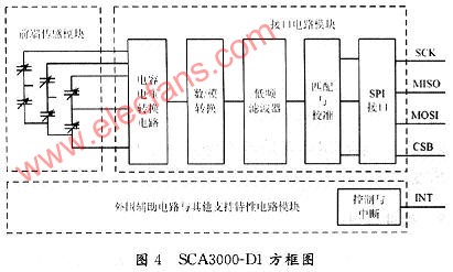 基于三轴加速度计SCA3000和 LPC2210的倾斜角传感,第17张