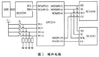 基于三轴加速度计SCA3000和 LPC2210的倾斜角传感,硬件设计,第18张