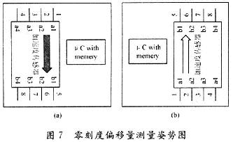 基于三轴加速度计SCA3000和 LPC2210的倾斜角传感,零刻度偏移量测量姿势图,第20张