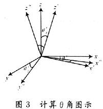 基于三轴加速度计SCA3000和 LPC2210的倾斜角传感,计算,第14张