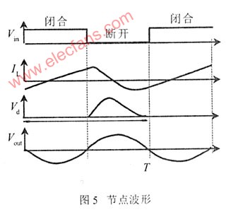 E类射频功率放大器分析,第4张