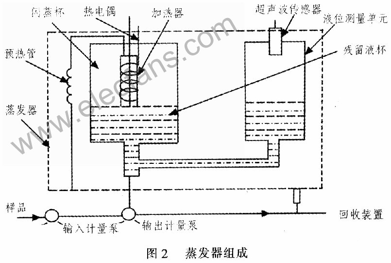 基于TDA2086相位控制器的D86型干点分析仪的设计,第3张