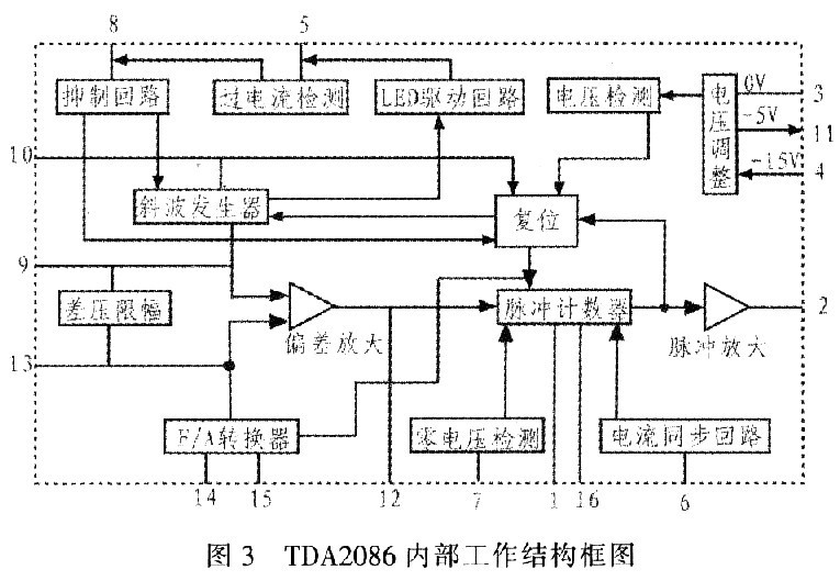 基于TDA2086相位控制器的D86型干点分析仪的设计,第4张