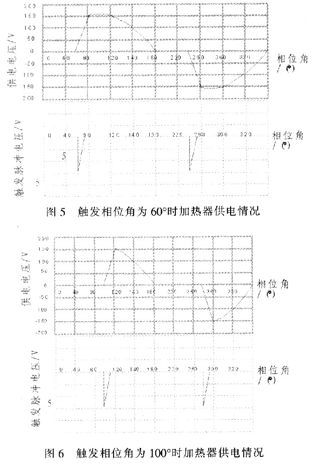 基于TDA2086相位控制器的D86型干点分析仪的设计,第7张