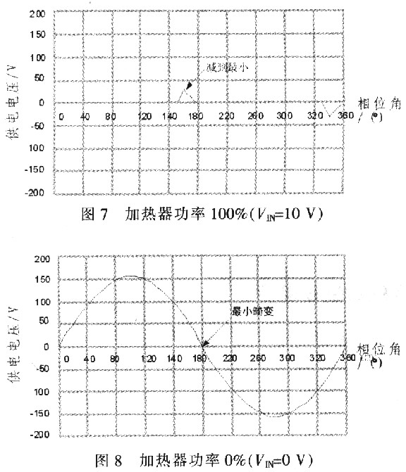 基于TDA2086相位控制器的D86型干点分析仪的设计,第8张