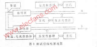 基于地源热泵空气调节系统的便携式岩土热物性测试仪的设计,第2张