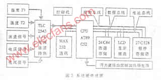 基于地源热泵空气调节系统的便携式岩土热物性测试仪的设计,第3张