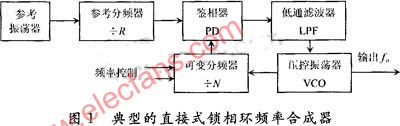 基于SystemView的数字频率合成器的设计,第2张