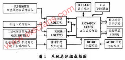 基于ADE7753和ARM的电力计量装置现场监测仪的设计,第2张