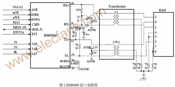 基于ATM9TDMI+Linux的SOHO 路由器设计方案,第3张