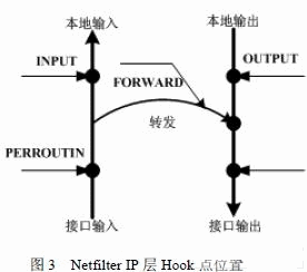 基于ATM9TDMI+Linux的SOHO 路由器设计方案,Netfilter 系统,第4张