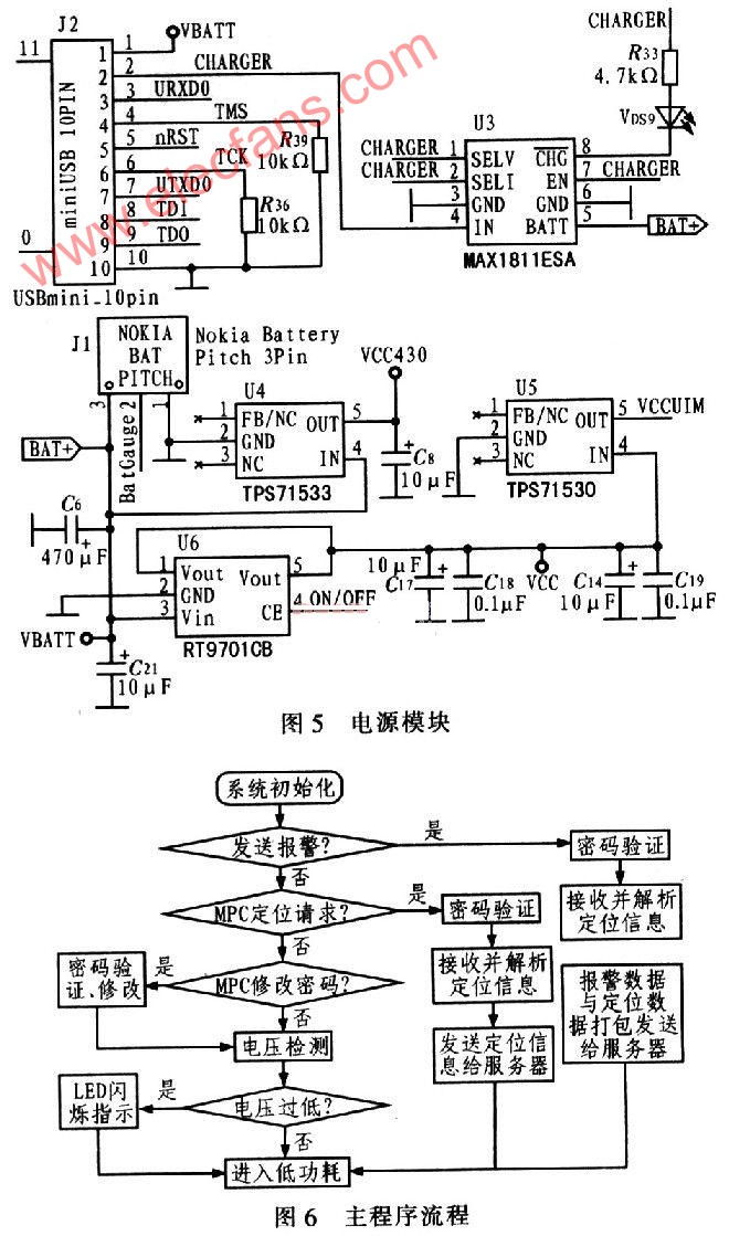 基于GPSOne模块DTGS-800和MSP430F147的,第5张