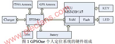 基于GPSOne模块DTGS-800和MSP430F147的,第2张