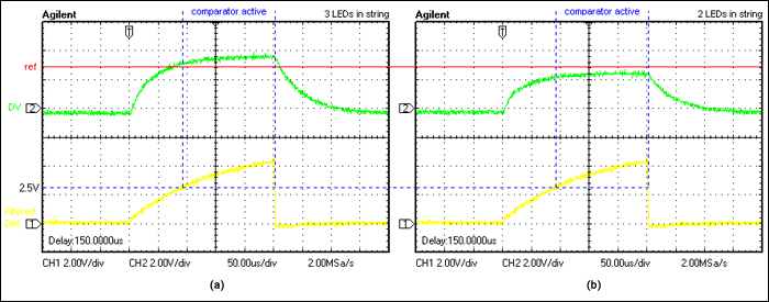 Diagnose LEDs by monitoring th,Figure 3. For the Figure 2 circuit with three LEDs in series and a 200Hz DIM signal with 5% duty cycle, these graphs show the filtered DRV signal VD (green) and filtered DIM signal (yellow) obtained with normal operation (a), and one LED shorted (b).,第4张