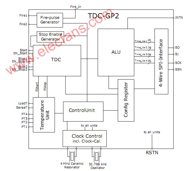 基于皮秒级时间间隔测量的集成电路和系统解决方案----TDC,第4张