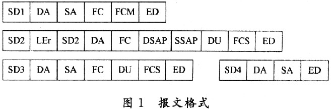 基于MSP430单片机的Profibus-DP通信接口的开发,第2张