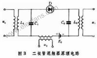 射频混频器相关参数及应用,第2张