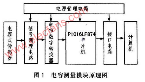 基于PlCl6LF874单片机的电容测量模块设计,第2张