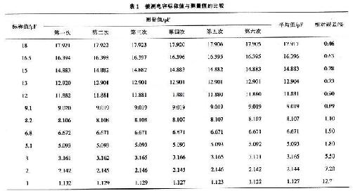 基于PlCl6LF874单片机的电容测量模块设计,第6张