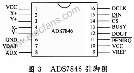 采用ADS7846控制器的电阻式触摸屏接口电路设计,第4张