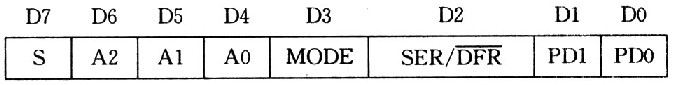 采用ADS7846控制器的电阻式触摸屏接口电路设计,第6张