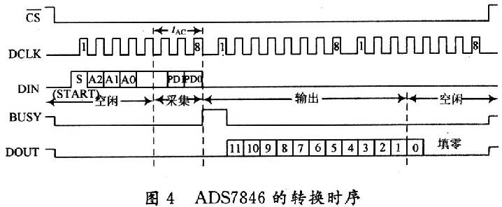 采用ADS7846控制器的电阻式触摸屏接口电路设计,第7张