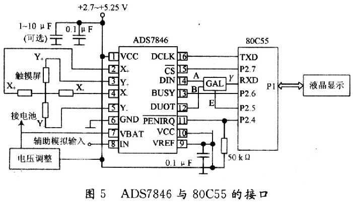 采用ADS7846控制器的电阻式触摸屏接口电路设计,第9张