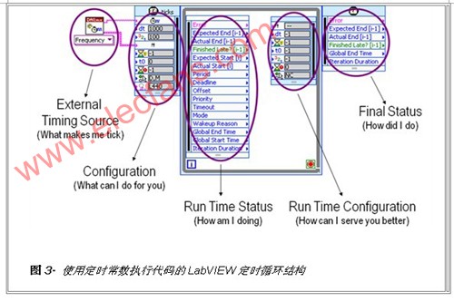 NI LabVIEW的定时与同步,第4张