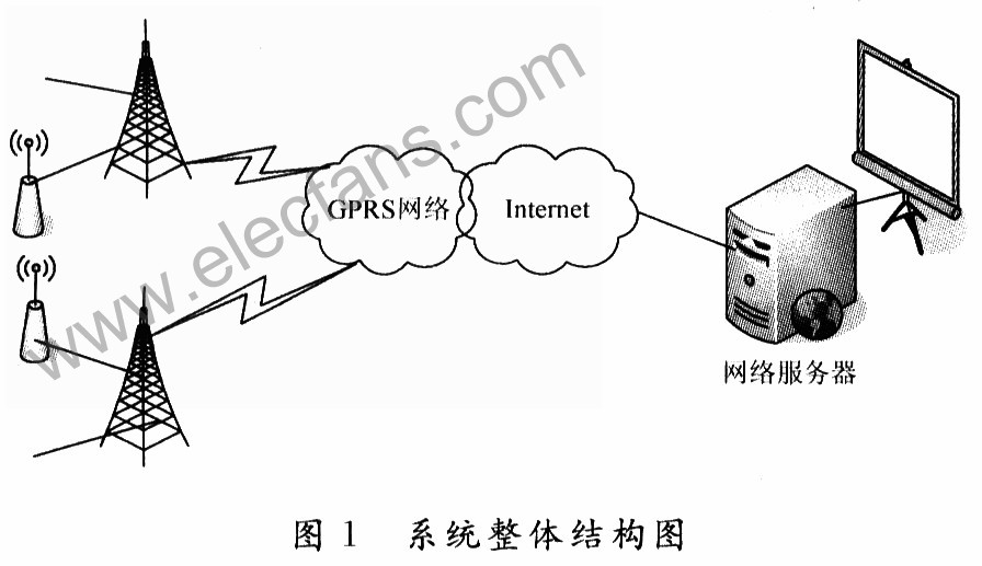 基于Linux和GPRS的数据通讯系统在输电线路运检导航系统,第2张