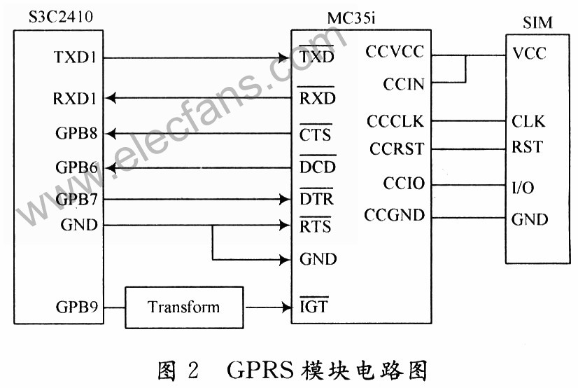 基于Linux和GPRS的数据通讯系统在输电线路运检导航系统,第3张