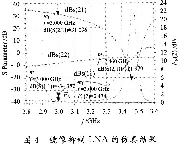 三级级联的低噪声放大器的设计,第9张