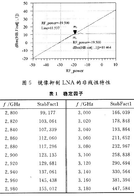 三级级联的低噪声放大器的设计,第10张