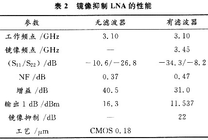 三级级联的低噪声放大器的设计,第11张