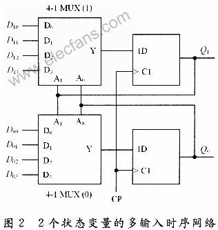 基于D触发器和数据选择器的多输入时序网络的电路设计,第6张