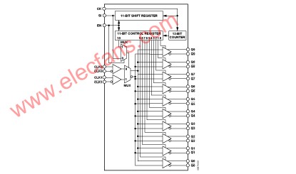 可编程低电压1:10 LVDS时钟驱动器ADN4670,第2张