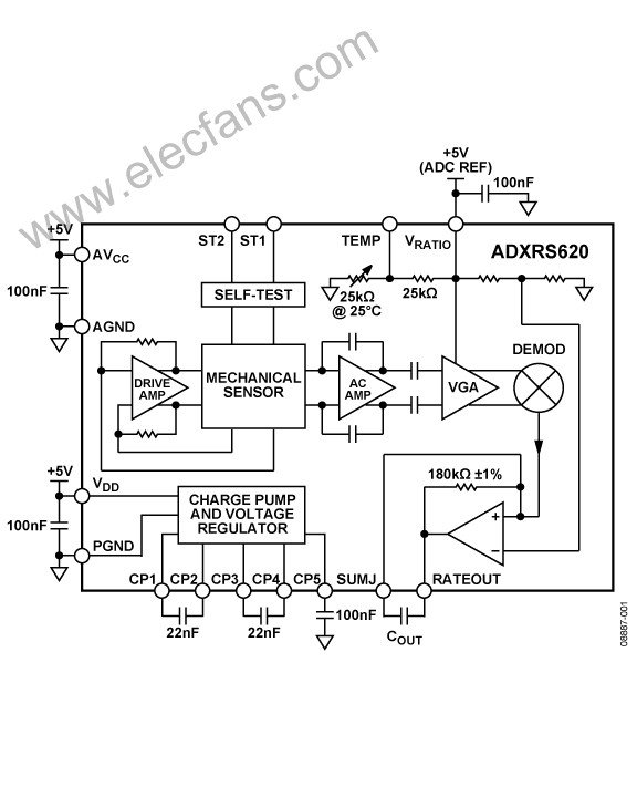 ADXRS620:±300°s偏航角速度陀螺仪,第2张