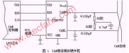 基于can总线技术的电子控制系统单元在汽车网络系统中的应用,第2张