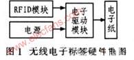 基于电子纸技术的无线电子标签设计,第2张