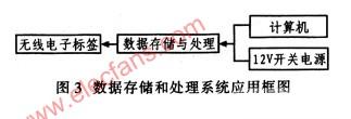 基于电子纸技术的无线电子标签设计,第4张